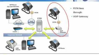 How an IP PBX works and its Benefits [upl. by Amaras]