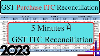 ITC Reconciliation in GST  how to reconcile itc in gst  ITC Reconciliation  GST Reconciliation [upl. by Krystalle]