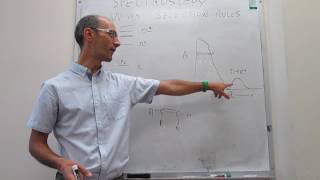 UVvis electronic spectroscopy Selection rules [upl. by Hudgens]