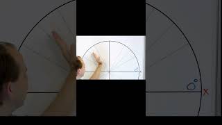 A Visual Guide to Counting Angles in Degrees Around the Unit Circle [upl. by Noella471]