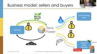 Finalist Pitch  Terra Power [upl. by Noslen740]