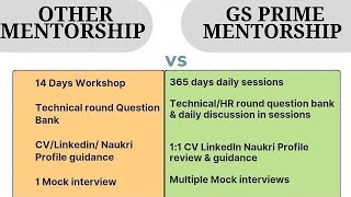 REALITY OF ICAI CAMPUS PLACEMENT I ICAI CAMPUS PLACEMENT EXPERIENCE 2024I [upl. by Ojytteb965]