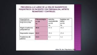 Mitos y realidades de la depresión y ansiedad en la fibromialgia [upl. by Leiad696]