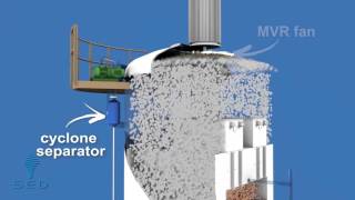 MVR Evaporator mvr evaporator evaporation [upl. by Richy]