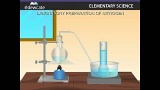 Laboratory preparation of nitrogen From Sodium nitrite NaNO2  Ammonium Chloride NH4Cl [upl. by Blakely]