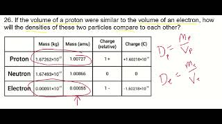 26  Density Mass Volume of Subatomic Particles [upl. by Winola]