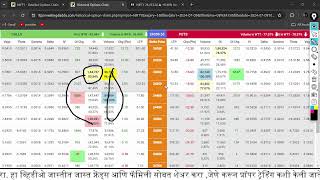 Rajeshahi Trading Live  9 july Post Market analysis  How To Use Ltp Calculator Marathi [upl. by Dnalrag]