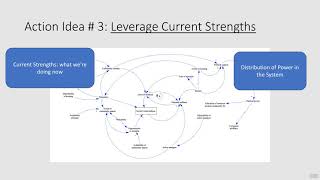 8 The action ideas  Causal Loop Diagrams [upl. by Dredi36]