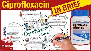 Ciprofloxacin  Cipro  What is Ciprofloxacin Used For Dosage Side Effects amp Precautions [upl. by Sudaorb]