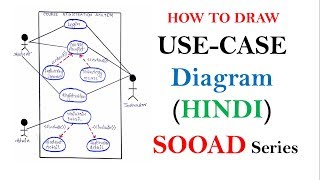 Use case Diagram with Example in Hindi  SOOAD series [upl. by Kaltman]