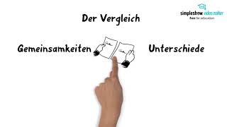 Deutsch  Einfach erklärt Die Interpretation eines Gedichts  der Gedichtvergleich Abitur [upl. by Mcgregor909]