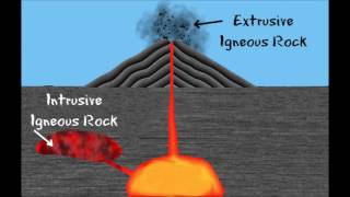 3 Types of Rocks and the Rock Cycle Igneous Sedimentary Metamorphic FreeSchool 1 [upl. by Notgnilliw]