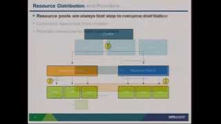 VMworld 2012 Session VSP1683 VMware vSphere Cluster Resource Pools Best Practices [upl. by Di]