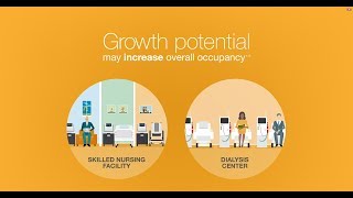 Differentiate Your SNF With OnSite Dialysis [upl. by Born278]