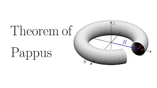 Theorem of Pappus [upl. by Eceinert158]