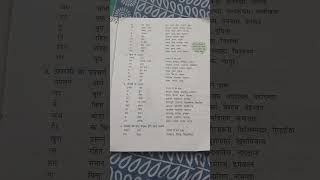 UPSARG AUR PRATYAY HINDI GRAMMAR subscribe like [upl. by Bruell]