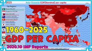 AsiaOceania GDPNominal per capita History by Map 19602025 [upl. by Hgiellek]