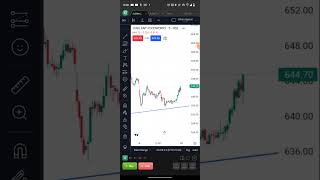 Jubilant Foodworks Analysis  10092024   Intraday view  Swing view  Trendline Analysis [upl. by Teufert840]