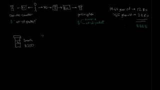 Paying for Medicines Copays and Deductibles [upl. by Aicissej]