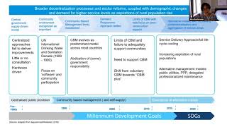 Introduction to rural water supply management models and professionalization [upl. by Assetak]