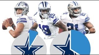 The Cowboys Salary Cap amp The Money Situation [upl. by Ahsemaj158]