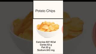 Calories intake desi vs videshi food [upl. by Lladnew]