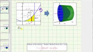 Ex 1 Volume of Revolution Using Washer Method About y  3 [upl. by Annaed467]