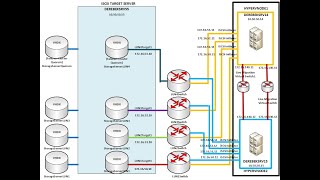 Windows Server 2022 Datacenter Core Üzerinde Nested HyperV Failover Cluster Kurulumu [upl. by Kraus]