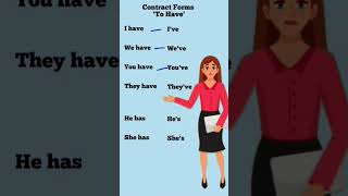 TenseTenses in English GrammarContract FormsTo Have Verb viralshorts [upl. by Beauregard712]