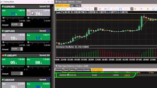 Trading with AvaTrade Tutorial  One Click Trading [upl. by Hailahk420]