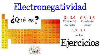 🔥Electronegatividad de Pauling y EJERCICIOS⚗️ Fácil y Rápido  QUÍMICA [upl. by Beekman940]