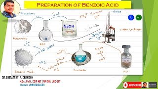 Preparation of Benzoic acid from Benzamide [upl. by Elset2]