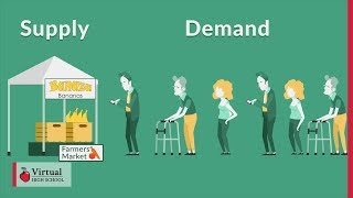 Introduction to Supply and Demand [upl. by Lidah]