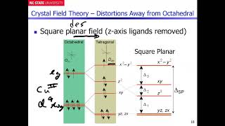 Crystal Field Theory  Intro to Color Spectrochemical Series and Other Relevant Geometries [upl. by Anilok25]