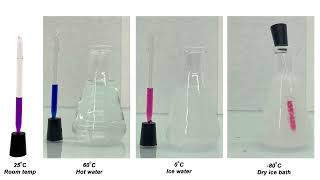 Thermochromic Behaviour of Cobalt II chloride Solution in Methanol [upl. by Proud]