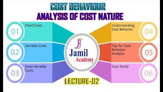 CLASSIFICATION OF COST  IDENTIFICATION OF COST TYPE [upl. by Anihtyc630]