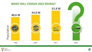 President Cyril Ramaphosa receives the 2022 census key results  PresidencyZA [upl. by Sliwa218]