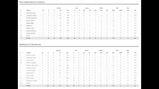 The Citadel vs Wofford  Sets 15 [upl. by Asilegna]