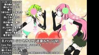 【作業用ＢＧＭ】ニコ厨なら全部わかるボカロ曲サビメドレー77曲 [upl. by Eeclehc]