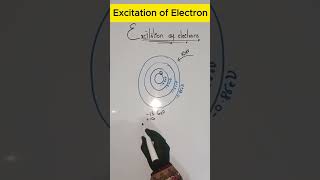 Excitation of Electron chemistry shorts [upl. by Kostival]