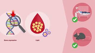 Lipid Metabolism is Dysregulated in Idiopathic Pulmonary Fibrosis [upl. by Dietsche]