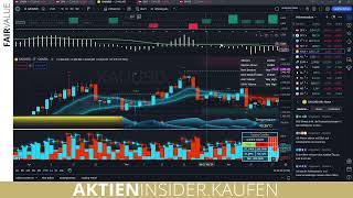 ANALYSEN HEUTE VOLUMEN AUF DEN SP500 INDEX [upl. by Etnuahs]