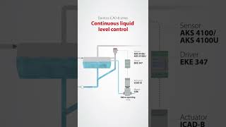 New ICADB actuator  Motorized valve control in a new light [upl. by Charline]