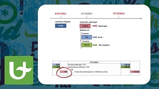 Basis boekhouden  Obligaties  Voorbeeld 1 [upl. by Curt]