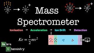 How the Mass Spectrometer works Paper 1  AQA A Level Chemistry [upl. by Earla]