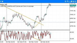 MMC FOOTPRINT STRATEGY  HOW TO CLOSE SOME TRADES BUYING OR SELLING IN M5 BEFORE A PULLBACK IN H1 [upl. by Grefer]