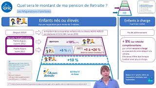 Etape N°5 Dossier retraite  Montant net vs brut et majorations familiales [upl. by Femmine]