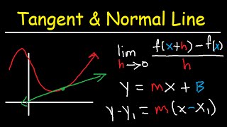 Slope and Equation of Normal amp Tangent Line of Curve at Given Point  Calculus Function amp Graphs [upl. by Hescock386]