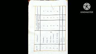 BEd Psychology Record  Span of Attention  Tachistoscope [upl. by Dnomsaj]