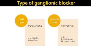 ganglionic blockers [upl. by Doralynne]